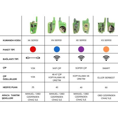 Xhorse Vvdi key tools Vvdi2 kablolu Kumanda XKTO03EN - 3